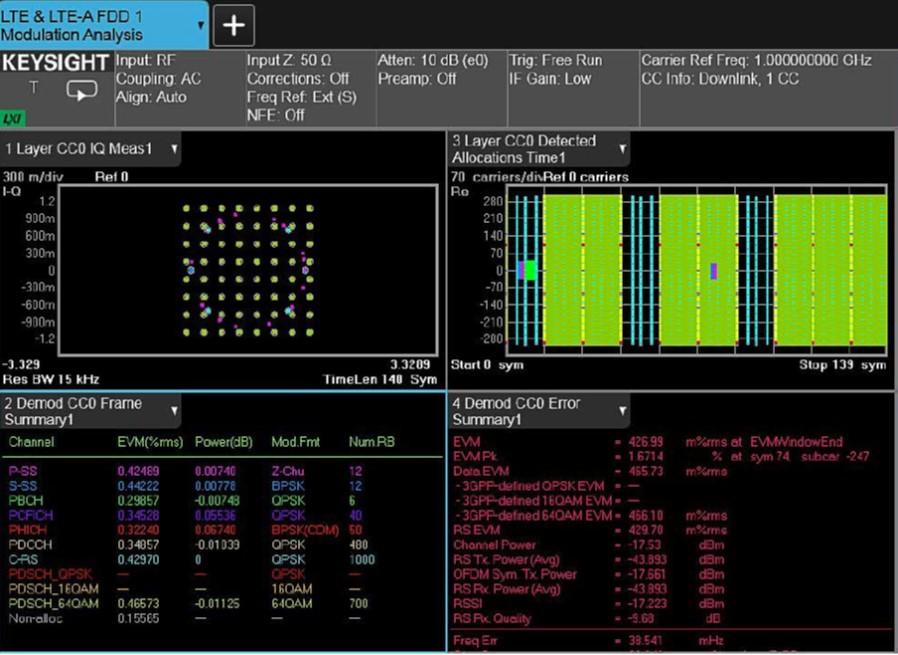 如何從容應(yīng)對無線通信射頻技術(shù)帶來的挑戰(zhàn)-發(fā)射機(jī)測試