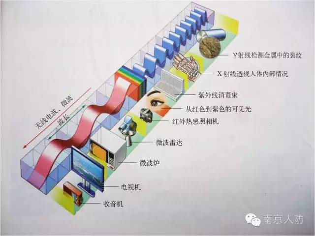 復(fù)雜電磁環(huán)境形成的原因是什么(圖解)？