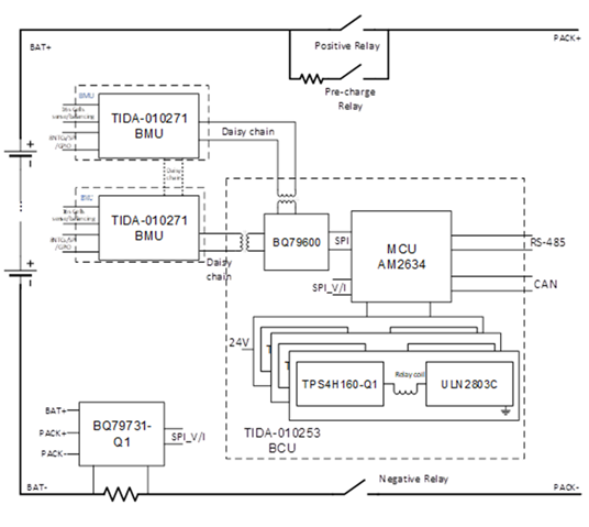 電池儲能系統(tǒng)需要克服的三大設(shè)計挑戰(zhàn)是什么？