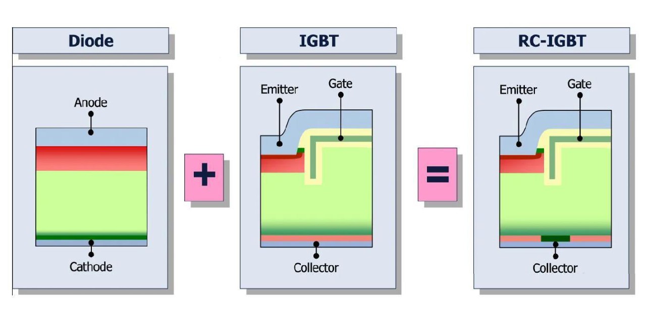 功率半導(dǎo)體器件可靠性測試和循環(huán)測試如何做？