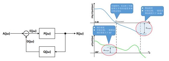 使用MSO6系示波器進行環(huán)路響應(yīng)測試