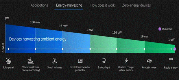 利用無線蜂窩和Wi－Fi信號發(fā)電！備受期待的射頻能量收集，你了解多少？
