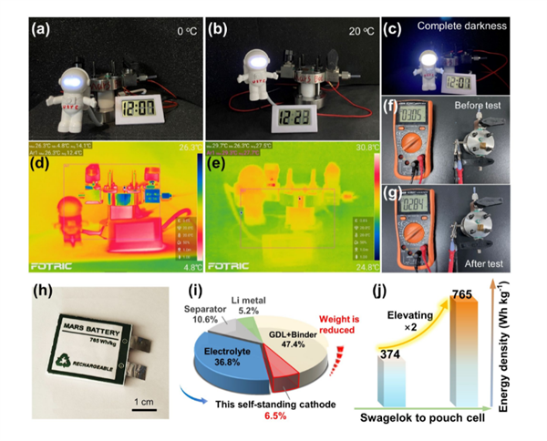 中國(guó)科大研發(fā)出火星電池：高能量密度、長(zhǎng)循環(huán)壽命