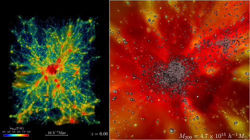 美超級(jí)計(jì)算機(jī)Frontier超算實(shí)現(xiàn)最大規(guī)模宇宙天體物理模擬，為宇宙流體力學(xué)模擬設(shè)定新基準(zhǔn)