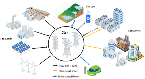雙向電源的應用：從電動汽車充電到電網(wǎng)穩(wěn)定