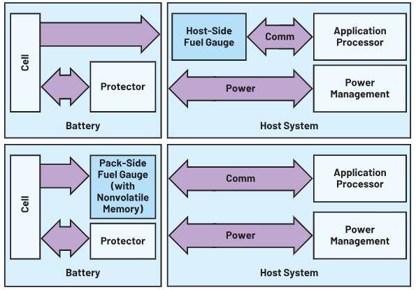 如何通過優(yōu)化電池管理來降低手持設(shè)備的成本？