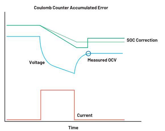 如何通過優(yōu)化電池管理來降低手持設(shè)備的成本？