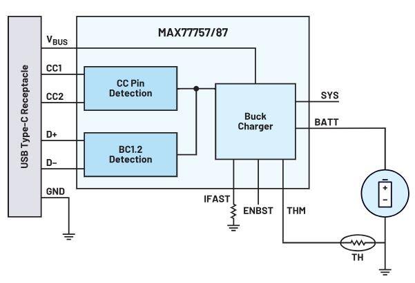 如何通過優(yōu)化電池管理來降低手持設(shè)備的成本？